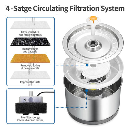 LuxeOrbit 2L Automatic Drinking Fountain With Fountain Filter Drink Fountain Pet Stainless Steel Drinking Fountain Cat Dog Water Supplies