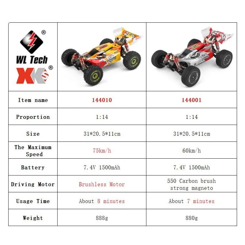 LuxeOrbit 1/14 144010 144001 RC Car High Speed Racing Vehicle 4WD Off-Road 2.4G Remote Control Drifting Crawler Toys for Children