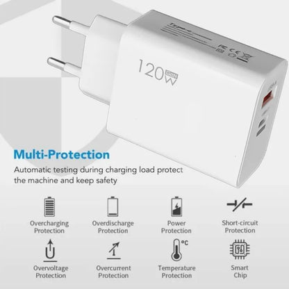 LuxeOrbit 120W USB Type C PD Super Fast Charger 10A Cable Gan Fast Charging Quick Power Adapter for IPhone Xiaomi Samsung OnePlus Huawei