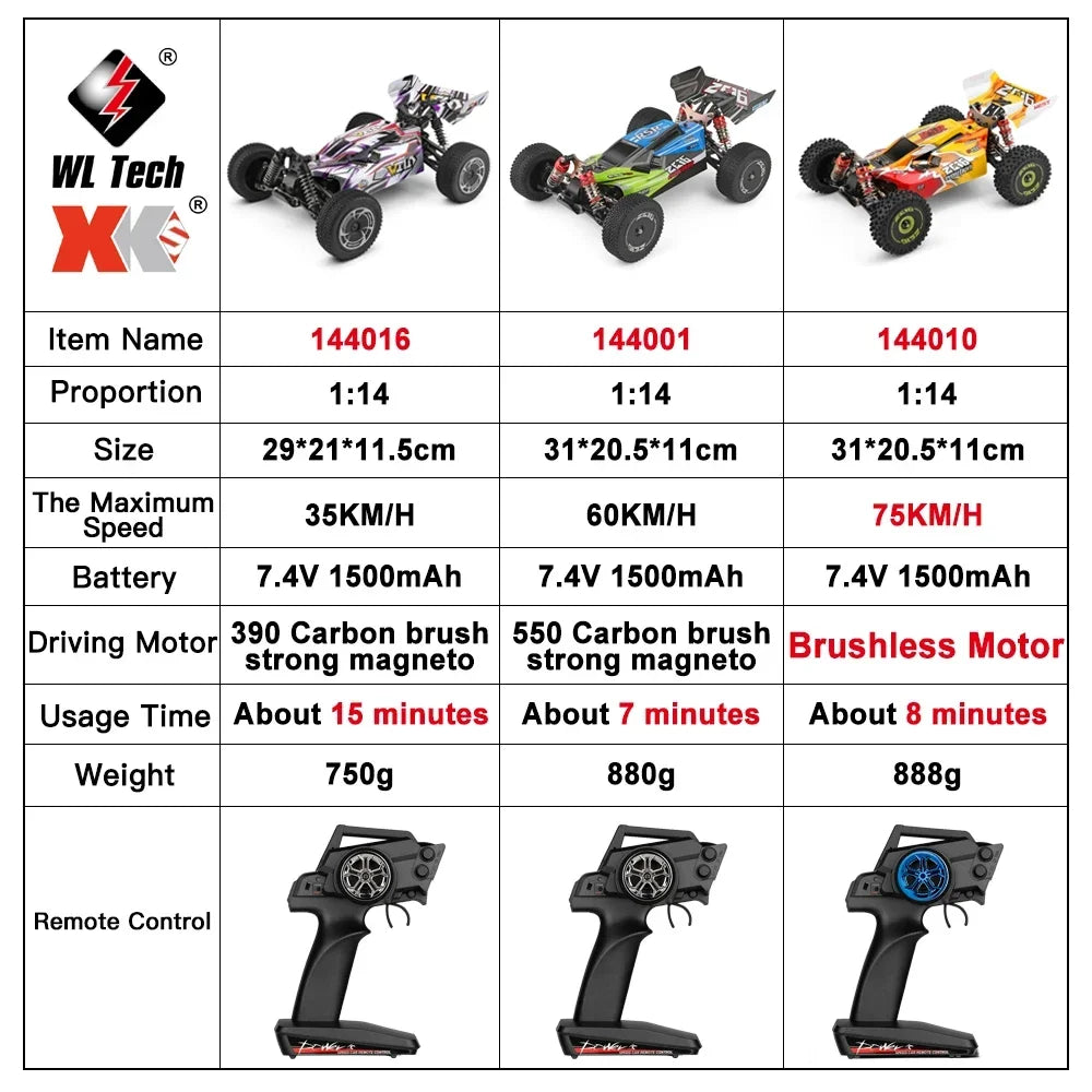 LuxeOrbit 1/12 124017 Driverless Brushless Racing Car High Speed 70km/h or 55KM/H 2.4g Four-wheel Drive  Adult Boys Toys Kids Gift