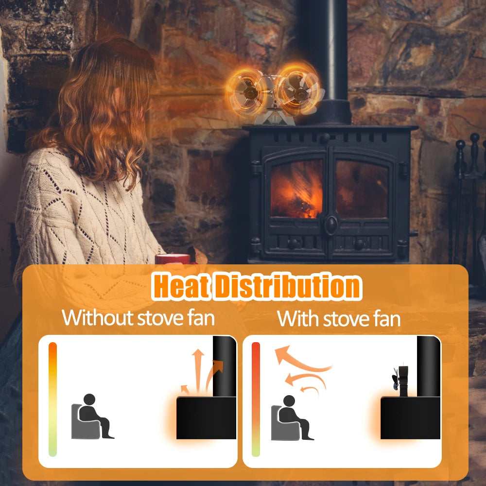 LuxeOrbit Wood Stove Fan Heat Powered Dual Silent Motors 6 Blades Non-Electric Heat Activated Fireplace Fan with Bracket and Magnetic Ther