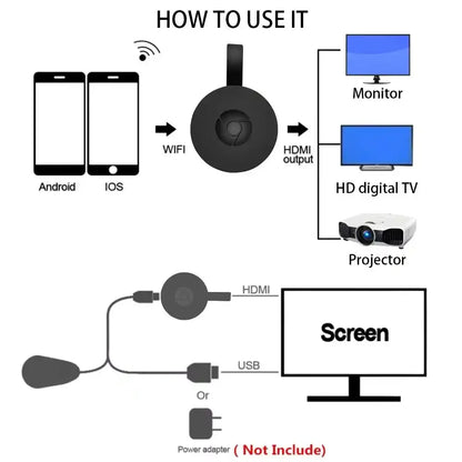 LuxeOrbit Wireless Same Screen Device Mobile Phone Laptop Computer WiFi HD HDMI Projector Video Magnifier Smartphone Android iOS Device