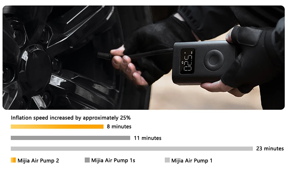 LuxeOrbit Xiaomi Mijia Electric Inflator Pump 2 Portable 150psi Max Basketball Tire Fast Inflation 2000mAh Air Compressor With Lighting