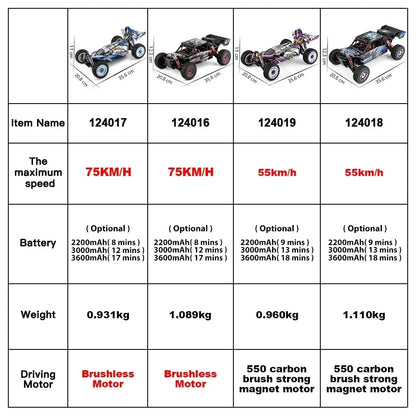 LuxeOrbit 124008 60KM/H RC Car With 3S Battery Professional Racing Car 4WD Brushless Electric Remote Control Cars Children's Toys