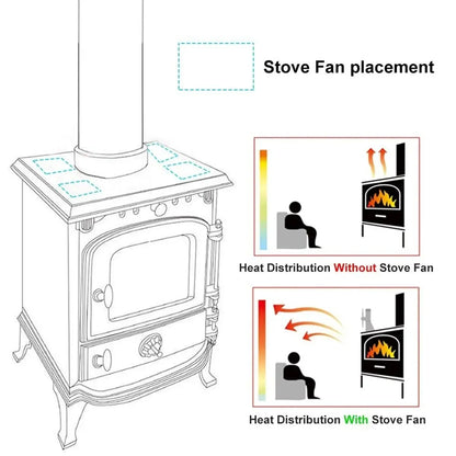 LuxeOrbit Wood Log Burner Fireplace Quiet Environmental Fan Heater Tool Efficient Heat Distribution 5-Blade Heat Powered Stove