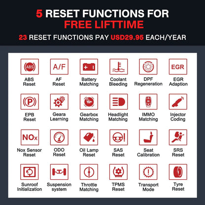 LuxeOrbit  Thinkscan Plus S7 S6 S4 Obd2 Scanner Car Diagnostic Tools Automotivo Scanner Auto Diagnosis Tool Code Reader 28 Resets